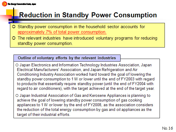 Reduction in Standby Power Consumption