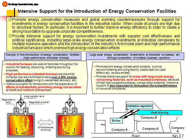 Intensive Support for the Introduction of Energy Conservation Facilities