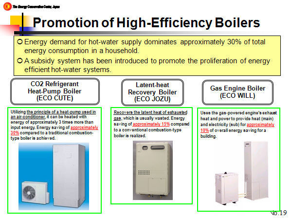 Promotion of High-Efficiency Boilers