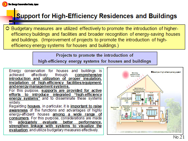 Support for High-Efficiency Residences and Buildings