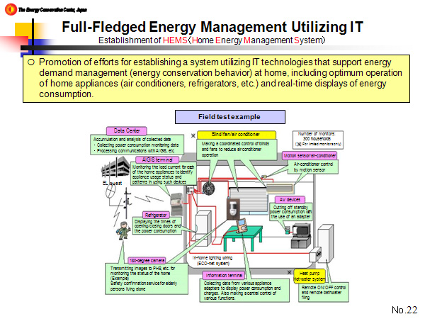 Full-Fledged Energy Management Utilizing IT