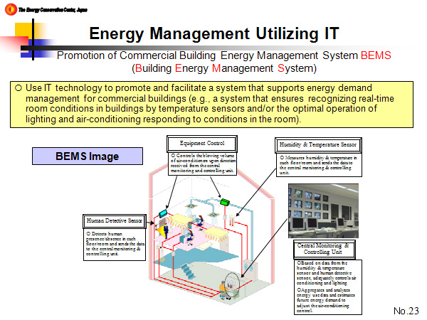Energy Management Utilizing IT