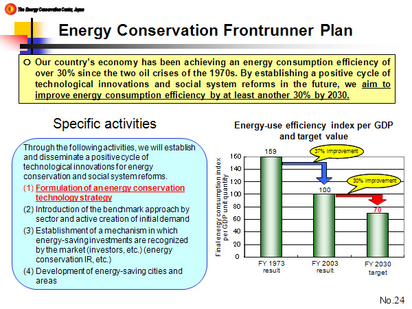 Energy Conservation Frontrunner Plan