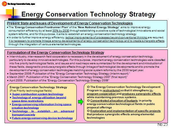 Energy Conservation Technology Strategy