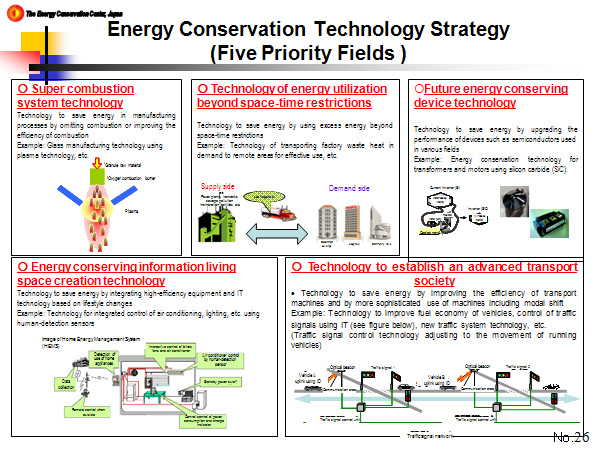 Energy Conservation Technology Strategy (Five Priority Fields )