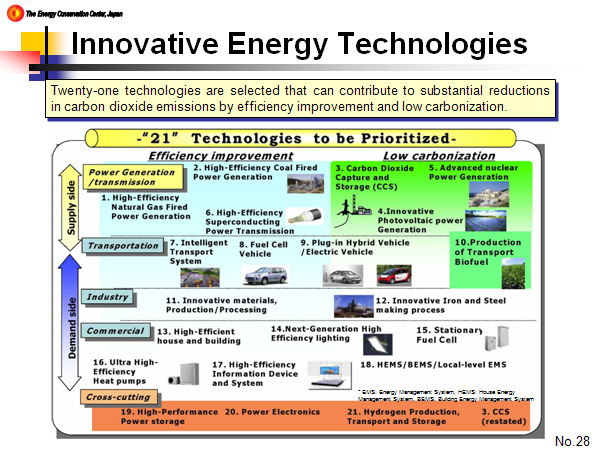 Innovative Energy Technologies