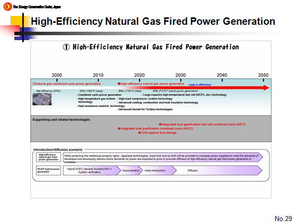 High-Efficiency Natural Gas Fired Power Generation