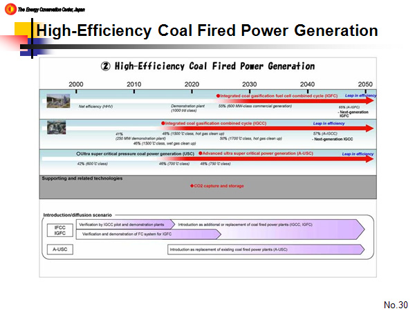 High-Efficiency Coal Fired Power Generation