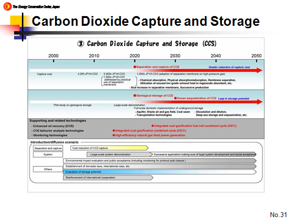 Carbon Dioxide Capture and Storage