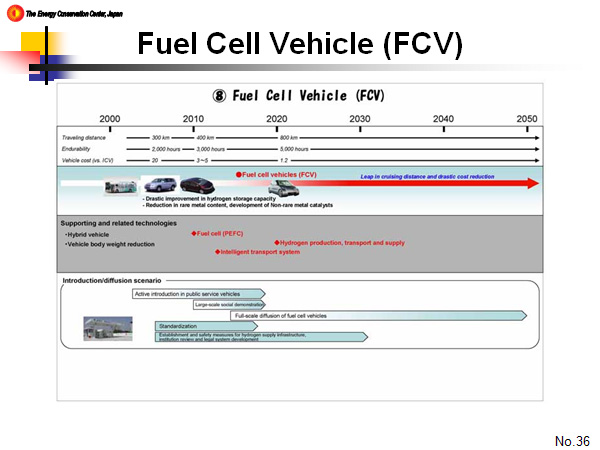 Fuel Cell Vehicle (FCV)