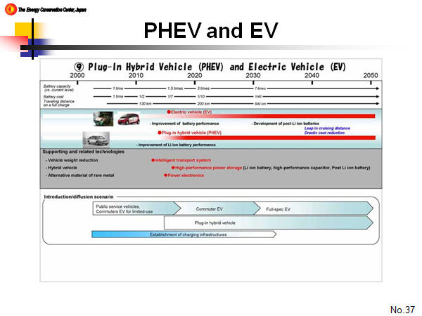 PHEV and EV