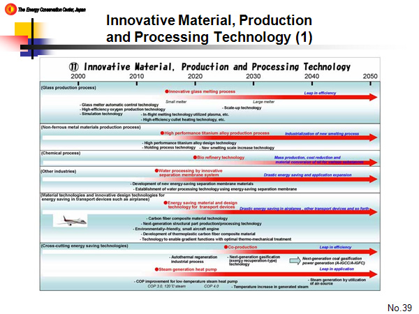 Innovative Material, Production and Processing Technology (1)