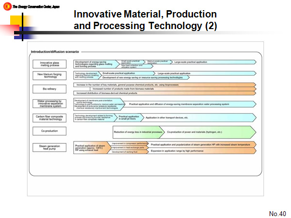 Innovative Material, Production and Processing Technology (2)