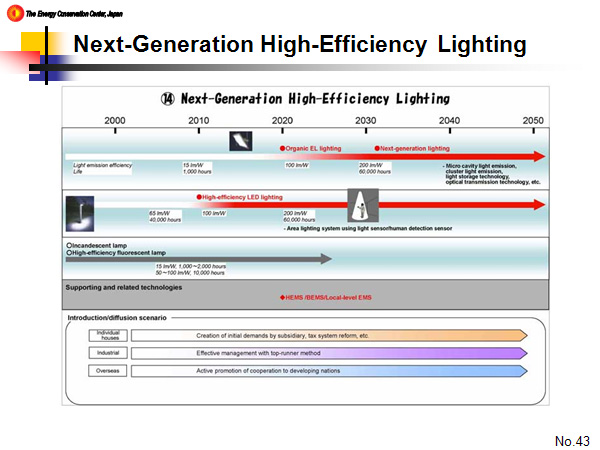 Next-Generation High-Efficiency Lighting