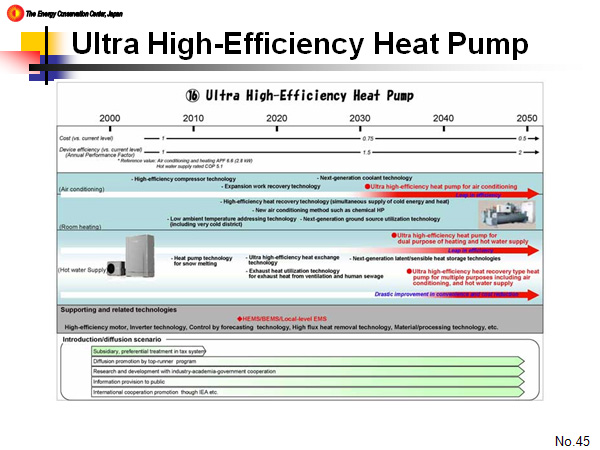 Ultra High-Efficiency Heat Pump