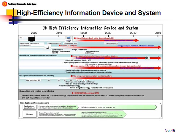 High-Efficiency Information Device and System