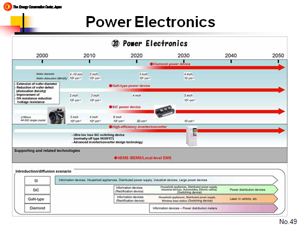 Power Electronics