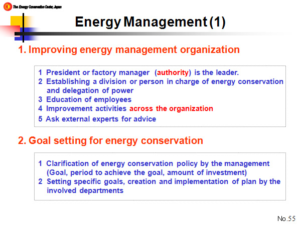 Energy Management (1)