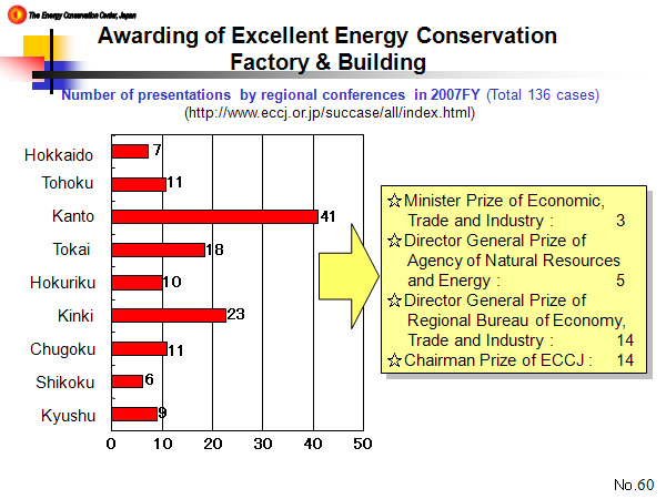 Energy Conservation Frontrunner Plan