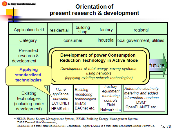 Orientation of present research & development
