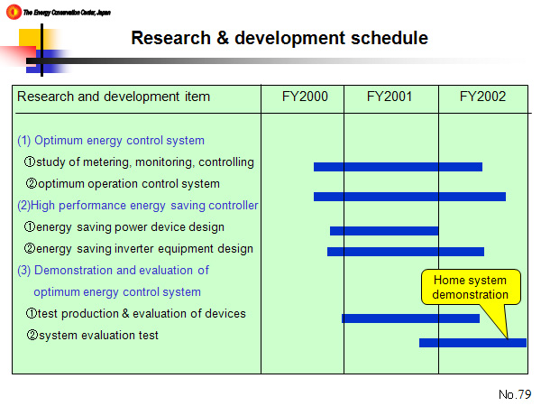 Research & development schedule