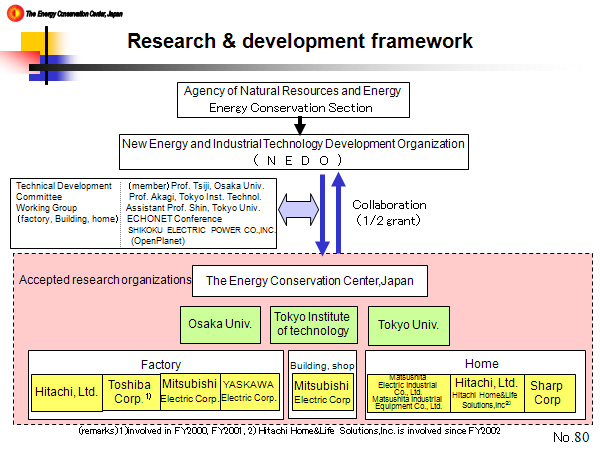 Research & development framework