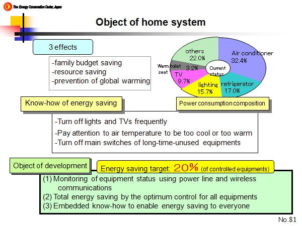 Object of home system