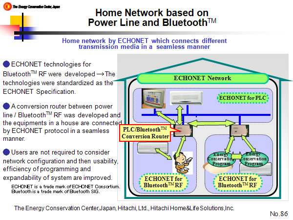 Home Network based on Power Line and BluetoothTM