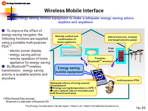 Wireless Mobile Interface
