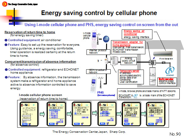 Energy saving control by cellular phone