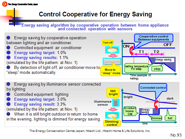 Control Cooperative for Energy Saving 