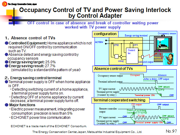Occupancy Control of TV and Power Saving Interlock by Control Adapter