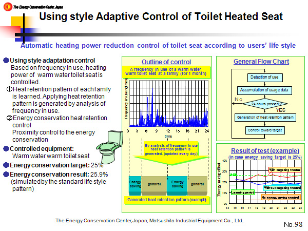 Using style Adaptive Control of Toilet Heated Seat