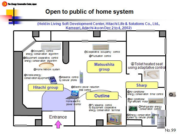 Open to public of home system