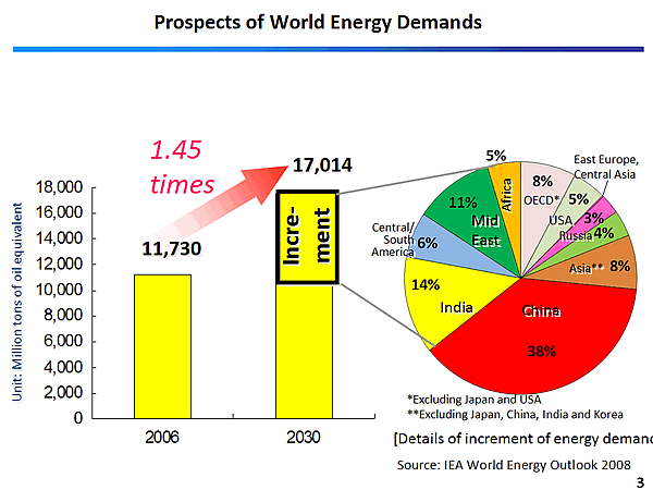 Prospects of World Energy Demands