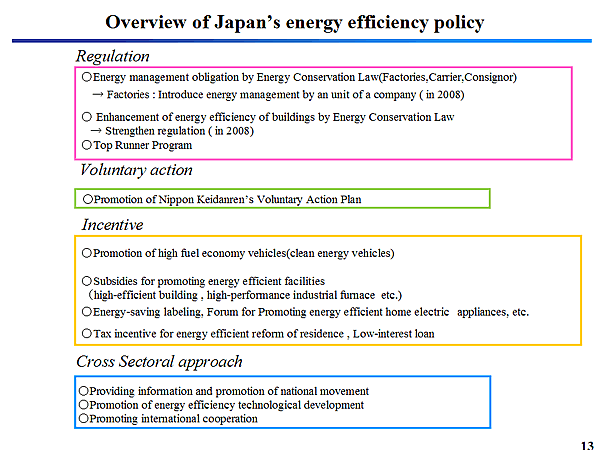 Overview of Japans energy efficiency policy
