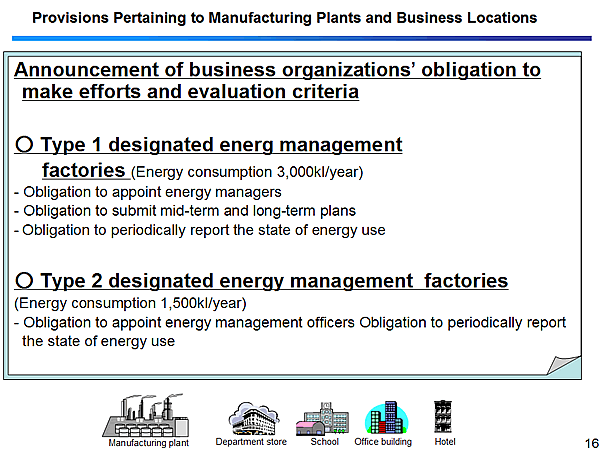 Provisions Pertaining to Manufacturing Plants and Business Locations