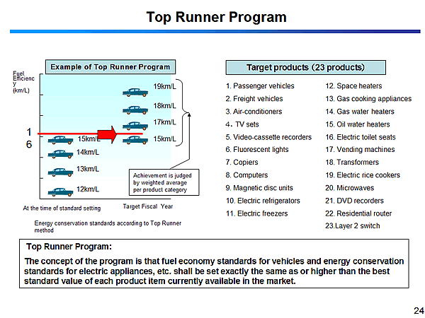 Top Runner Program