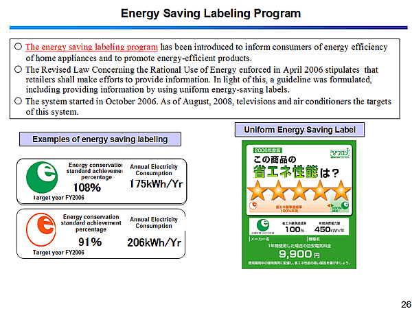 Energy Saving Labeling Program