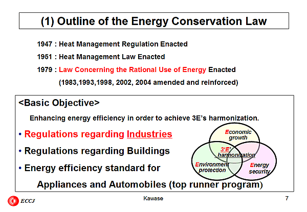 (1) Outline of the Energy Conservation Law