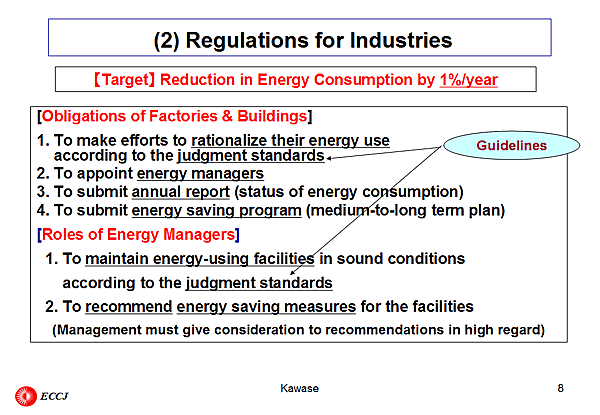 (2) Regulations for Industries