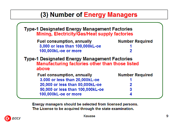 (3) Number of Energy Managers