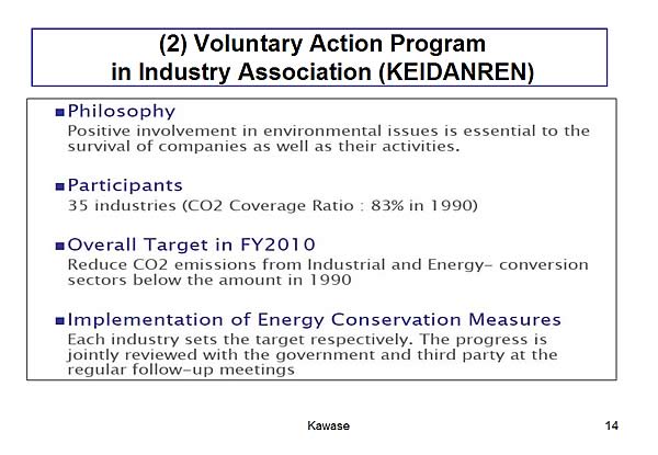 (2) Voluntary Action Program in Industry Association (KEIDANREN)