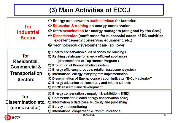 (3) Main Activities of ECCJ