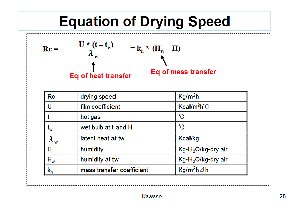 Equation of Drying Speed