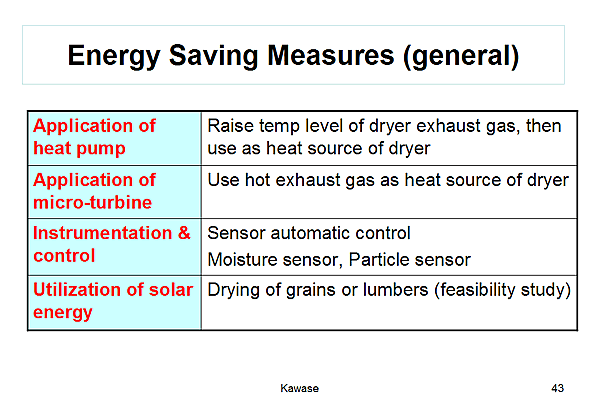 Energy Saving Measures (general)