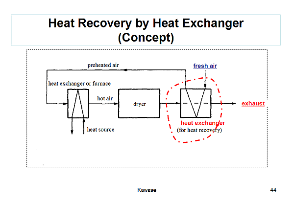 Heat Recovery by Heat Exchanger (Concept)