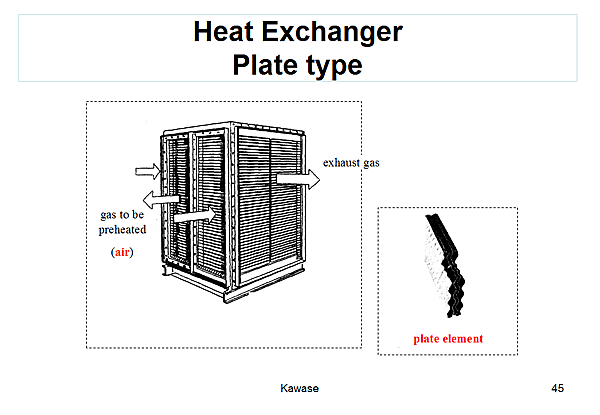 Heat Exchanger Plate type