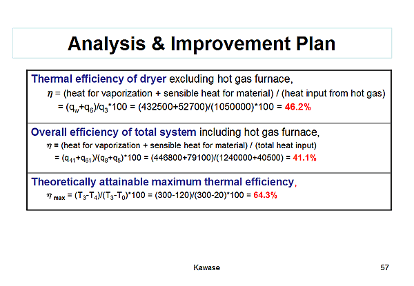 Analysis & Improvement Plan