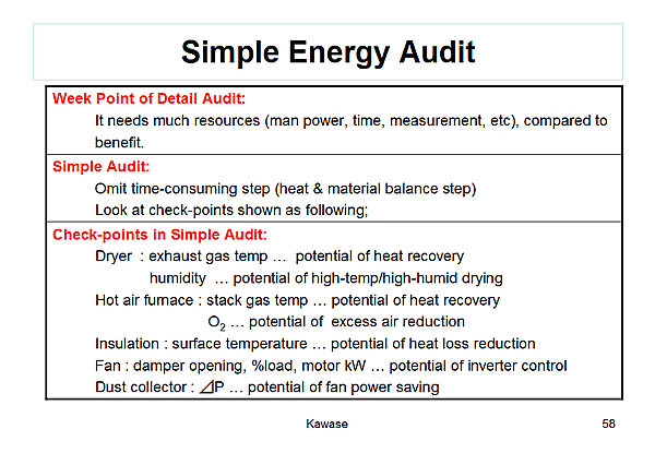 Simple Energy Audit